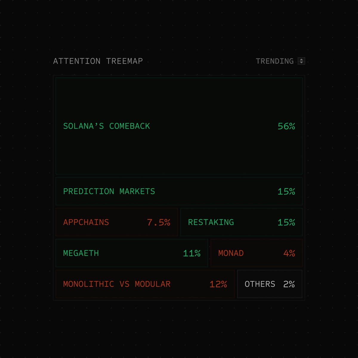 Inertia — attention treemap