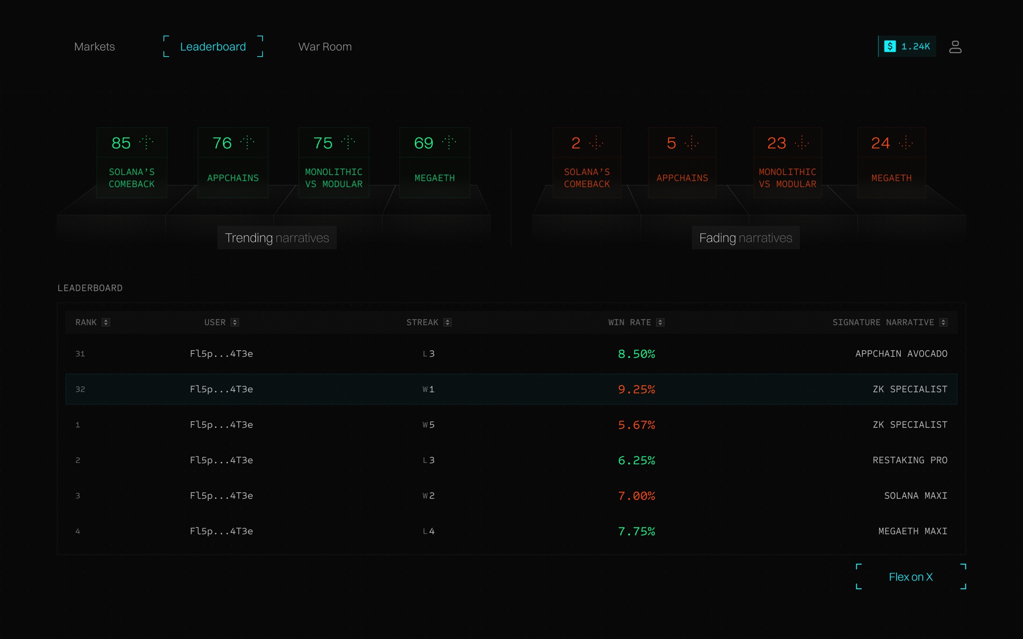 Inertia leaderboard