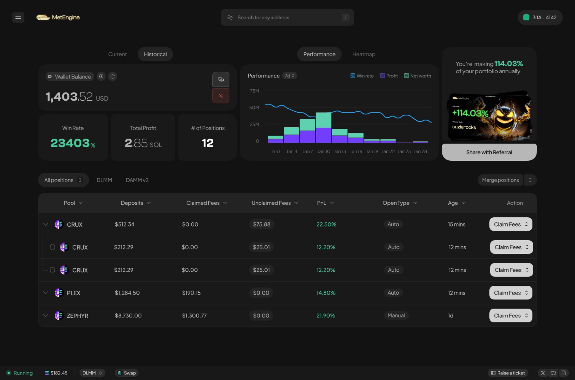 Portfolio overview