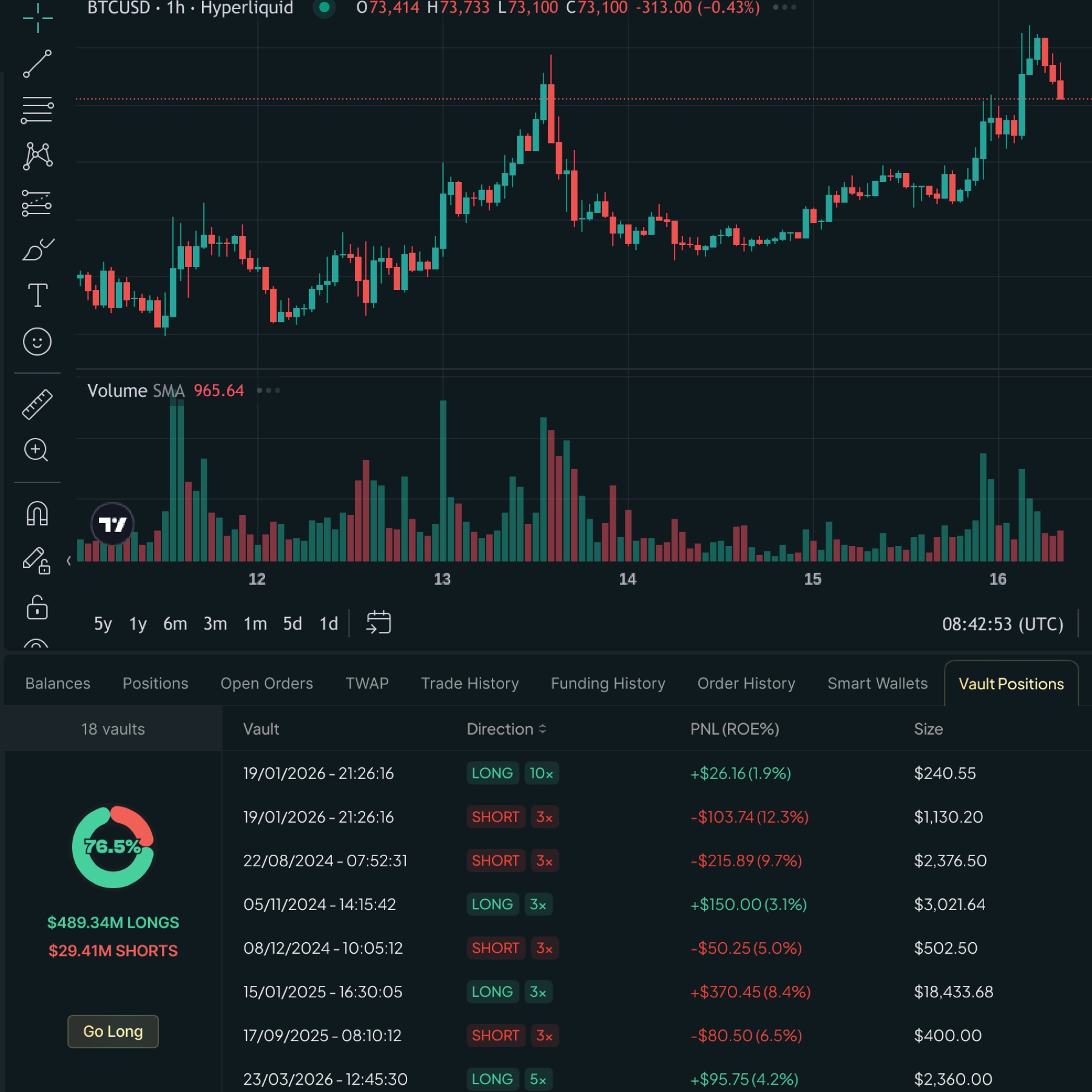 Hyperliquid — token pair chart overlay