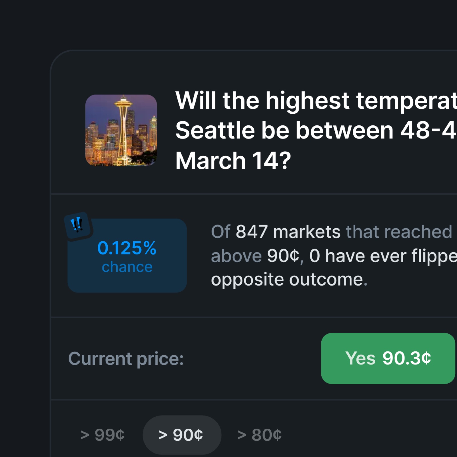 Polymarket — market detail overlay